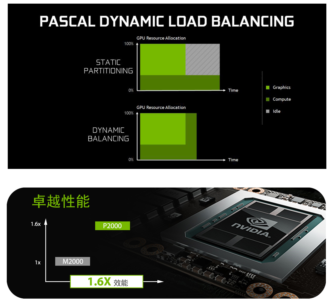 NVIDIA Quadro P2000 | NVIDIA 专业显卡- Leadtek