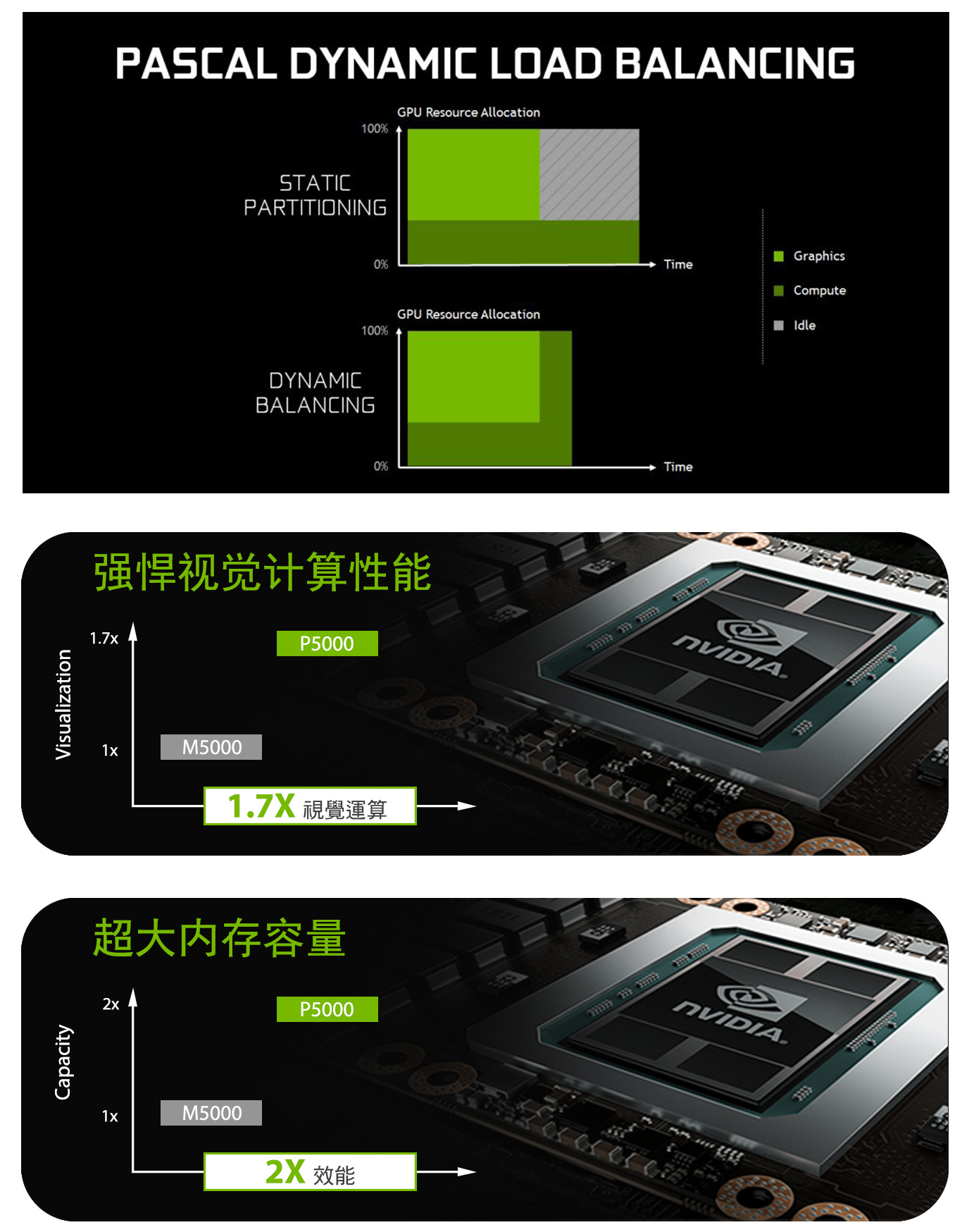 NVIDIA Quadro P5000 | NVIDIA 专业显卡- Leadtek