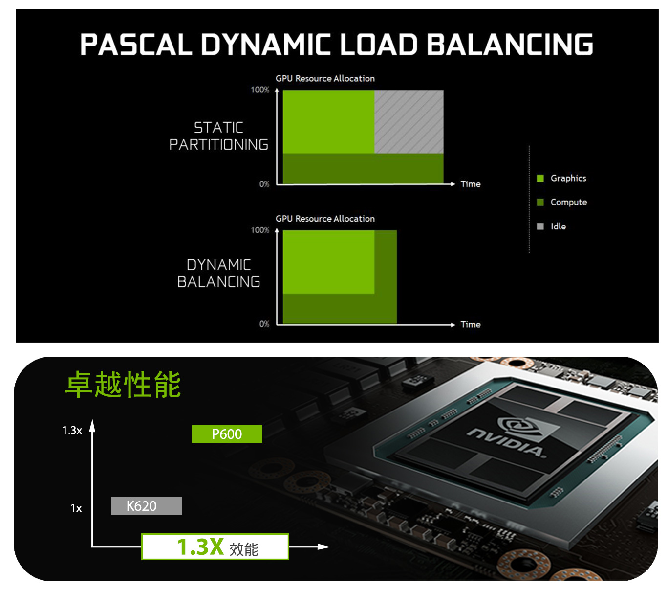 Nvidia Quadro P600 工作站显示卡 Leadtek 4699